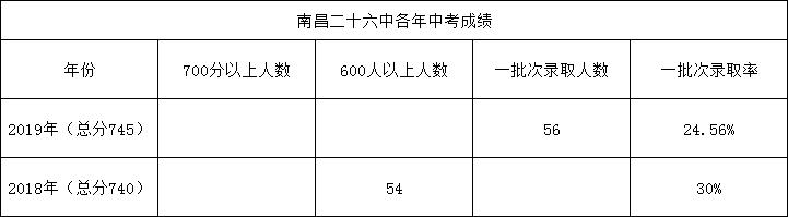 南昌市二中（南昌市二中领导班子名单）