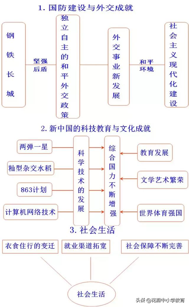 北洋军阀统治时期（北洋军阀统治时期思维导图）