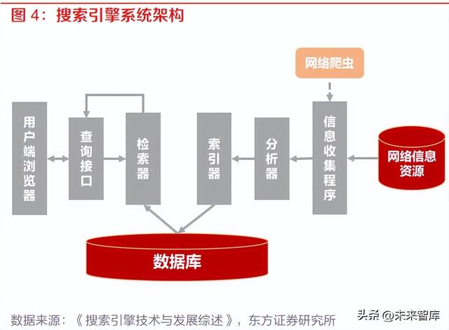 行业搜索引擎（行业搜索引擎是什么）