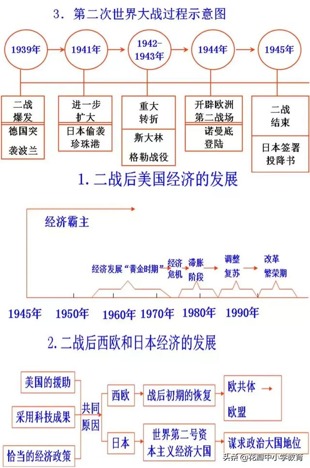 北洋军阀统治时期（北洋军阀统治时期思维导图）