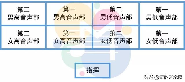 合唱队形图（合唱队形图片大全45人）