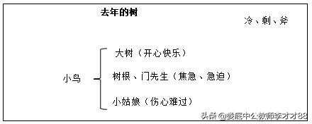 去年的树 教案（去年的树教案大班）