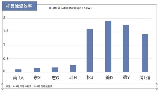 除湿机什么牌子好（除湿机什么牌子好用）