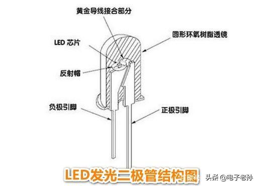 led发光二级管（led和led二级发光管）