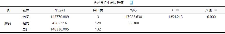 单因素方差分析举例（单因素方差分析实例）