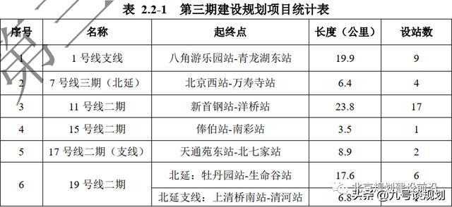 北京新地铁图（北京新地铁图2022）