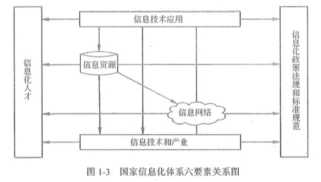 三网融合概念（三网融合概念是什么）