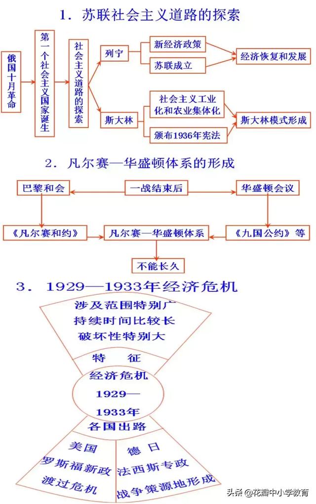 北洋军阀统治时期（北洋军阀统治时期思维导图）