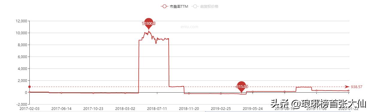 什么是动态市盈率（什么是动态市盈率,什么事TTM还有一个是静态市盈率）