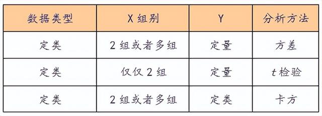 单因素方差分析举例（单因素方差分析实例）