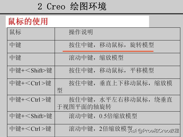 pro e教程（PROE教程）