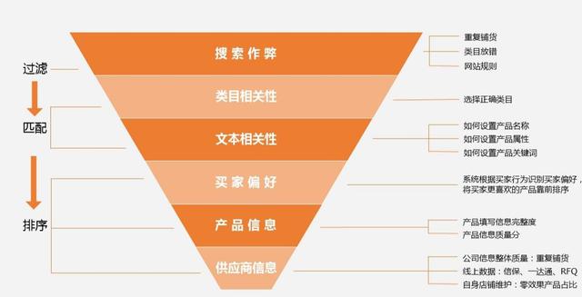 阿里巴巴排名规则（阿里巴巴综合排名规则）