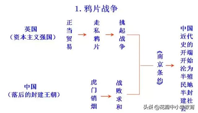 北洋军阀统治时期（北洋军阀统治时期思维导图）