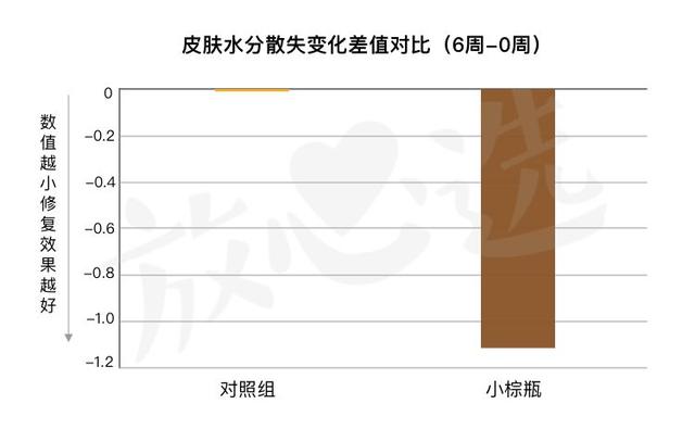 雅诗兰黛特润精华（雅诗兰黛特润精华和小棕瓶一样吗）