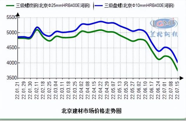 北京建材市场有哪些（北京有名的建材市场）