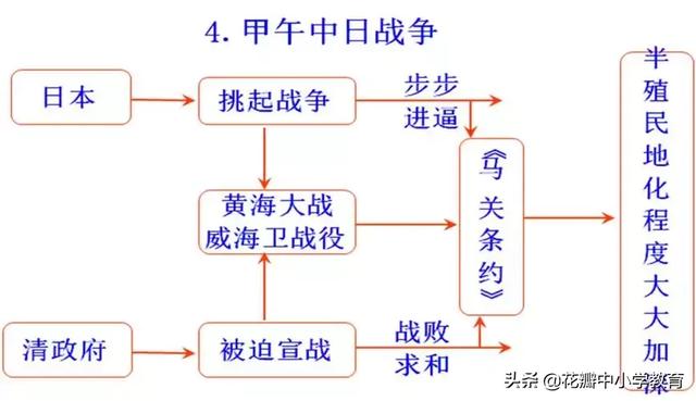 北洋军阀统治时期（北洋军阀统治时期思维导图）