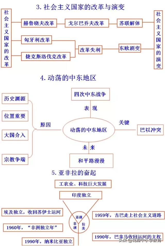 北洋军阀统治时期（北洋军阀统治时期思维导图）