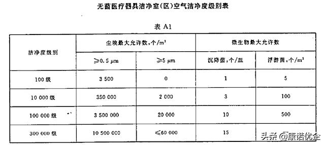 十万级洁净区（十万级洁净区沉降菌标准）