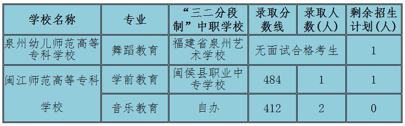 莆田中考分数线（莆田中考分数线2021年公布时间）