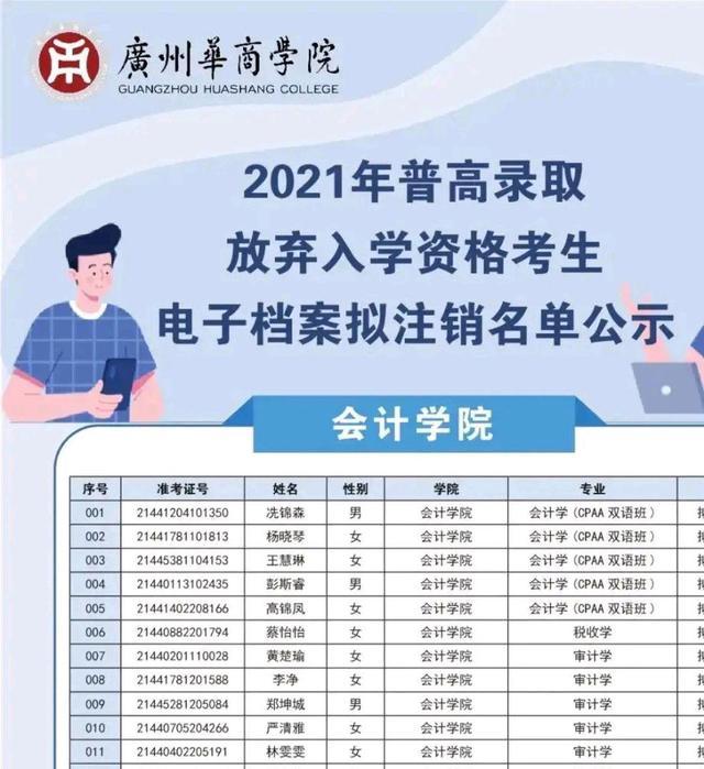 财经大学华商学院（财经大学华商学院是二本还是三本）