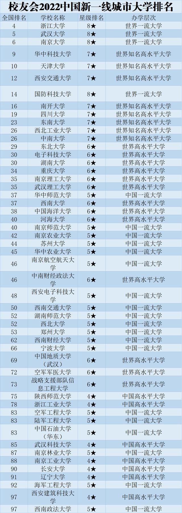 陕西的大学（陕西的大学排名一览表及分数线）