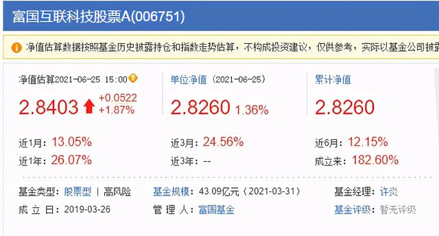 中欧时代先锋，富国互联和高新科技，万家行业优选，科技基金选谁