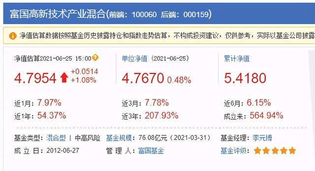 中欧时代先锋，富国互联和高新科技，万家行业优选，科技基金选谁