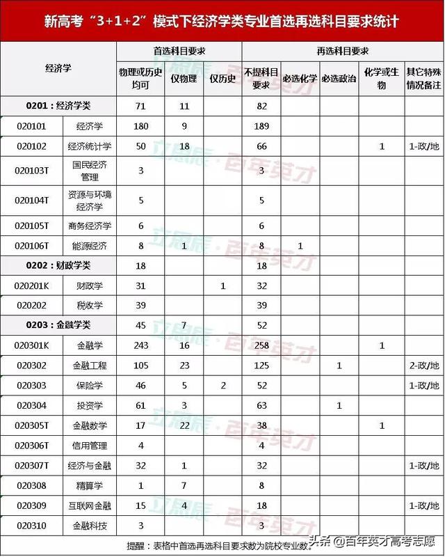 国考五大热门专业（类）选科分析 这样选择才靠谱