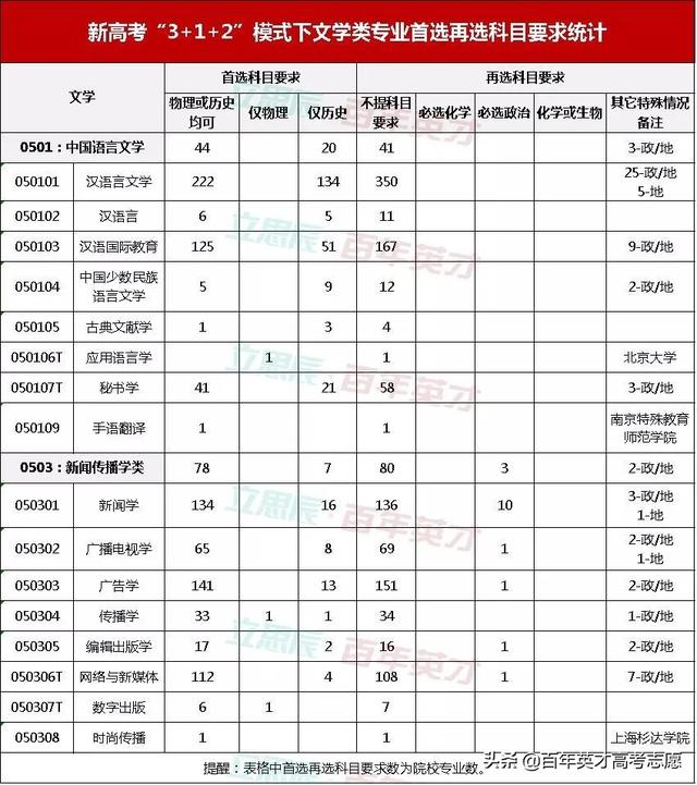 国考五大热门专业（类）选科分析 这样选择才靠谱