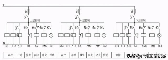 广州正麦ZMC系列商用烤箱使用手册