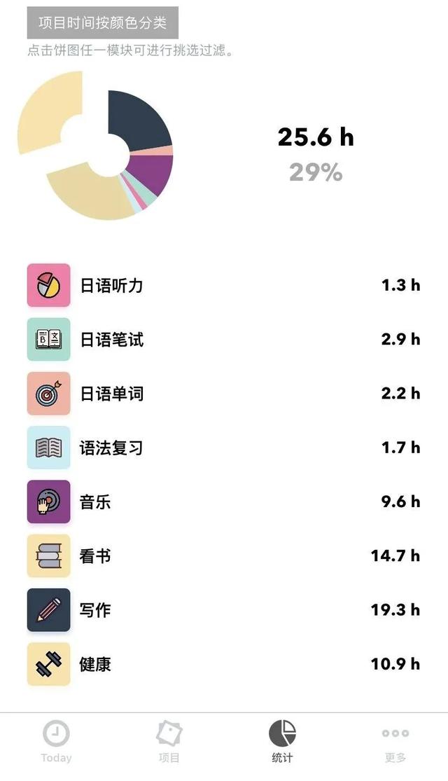 四款使用率超高的时间管理App，让电子生活更加有意义