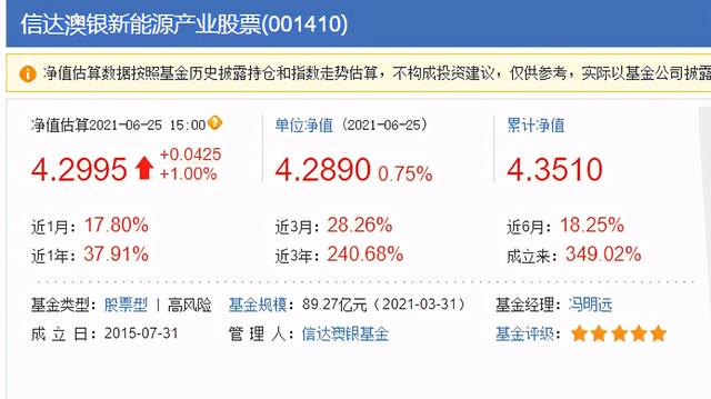 中欧时代先锋，富国互联和高新科技，万家行业优选，科技基金选谁