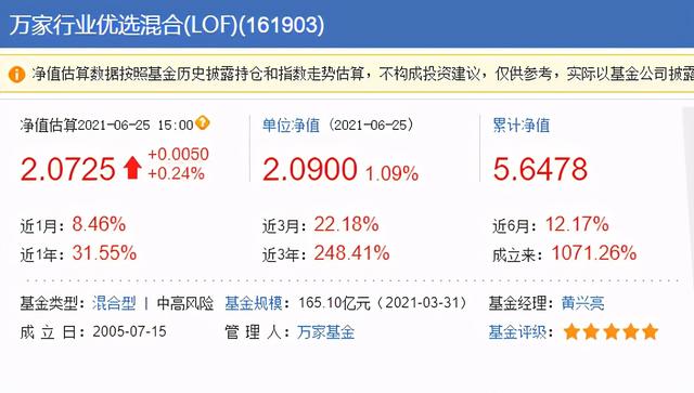 中欧时代先锋，富国互联和高新科技，万家行业优选，科技基金选谁