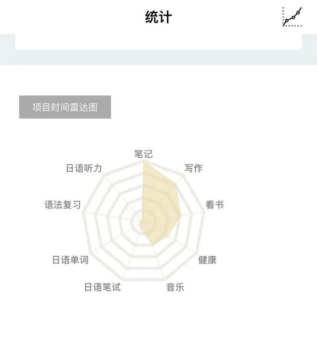 四款使用率超高的时间管理App，让电子生活更加有意义