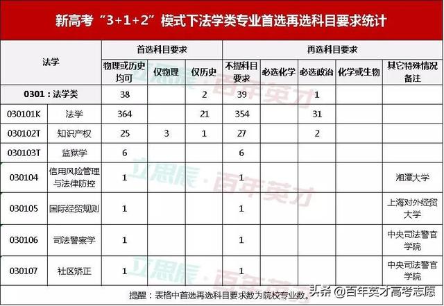 国考五大热门专业（类）选科分析 这样选择才靠谱