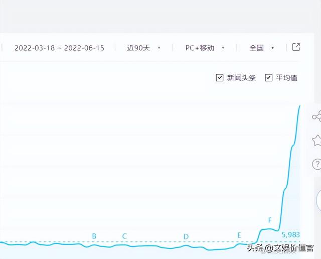 抖音、快手、视频号，谁是618最火“大卖场”？