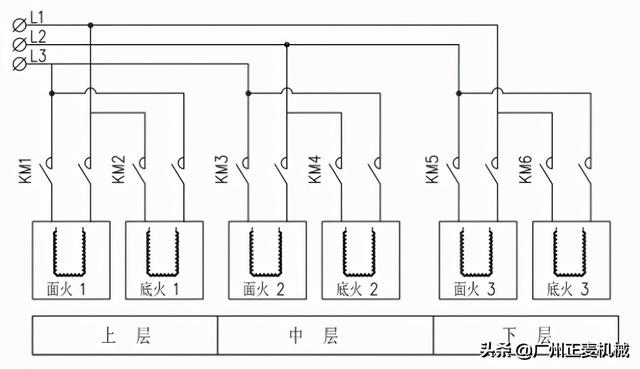 广州正麦ZMC系列商用烤箱使用手册